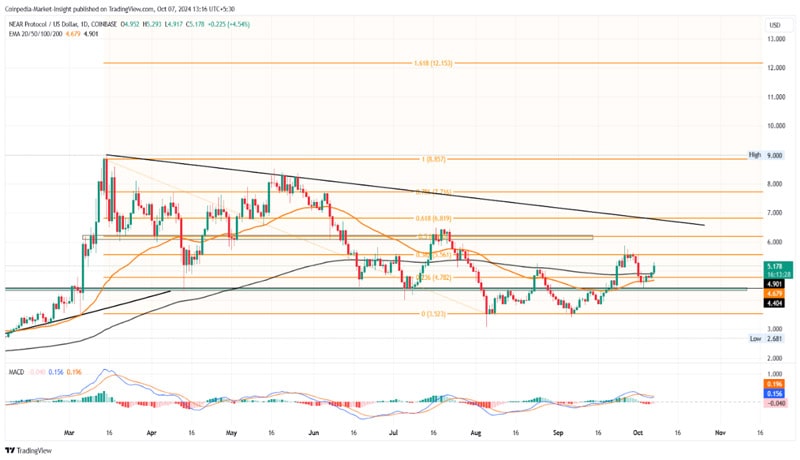 ai-cryptos-for-uptober-rally