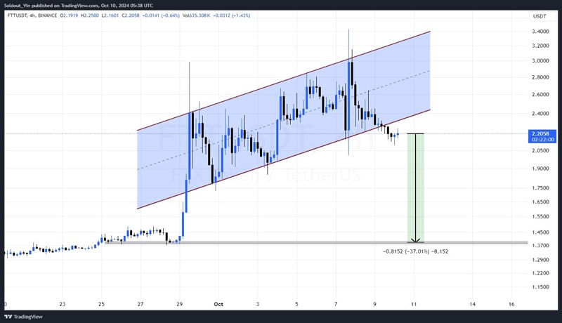 altcoins-sell-in-october-