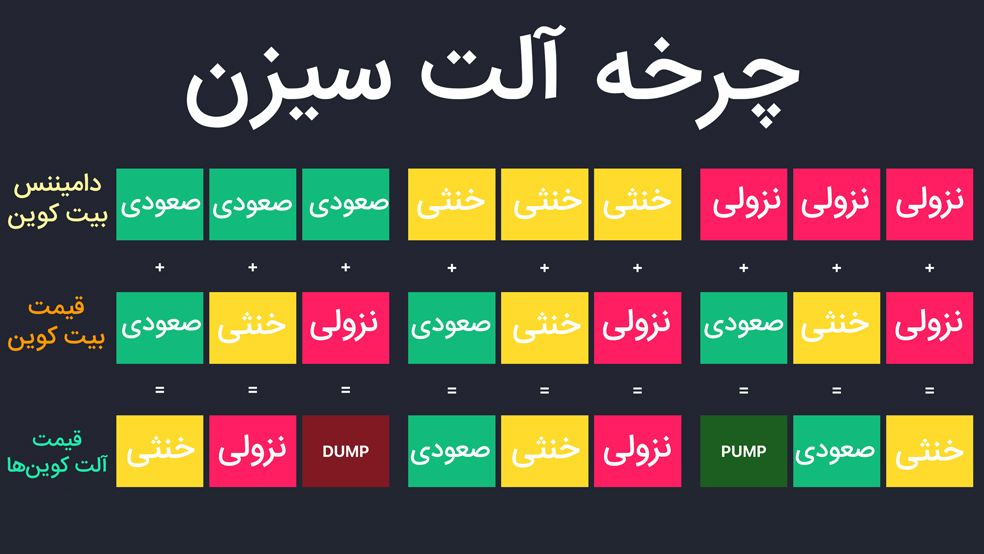 فرمول ایجاد آلت سیزن