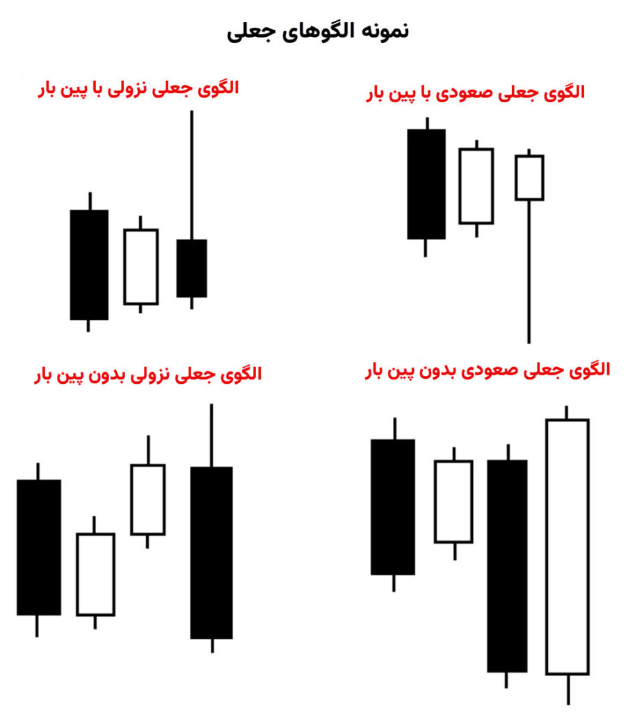 الگوی جعلی پرایس اکشن