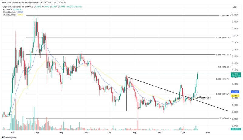 big-crypto-gainers-third-week-october