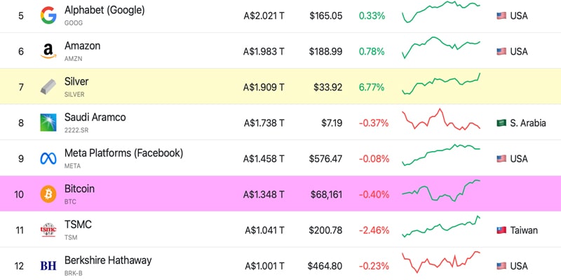 bitcoin-ethereum-crypto-market-capitalization-68k-price