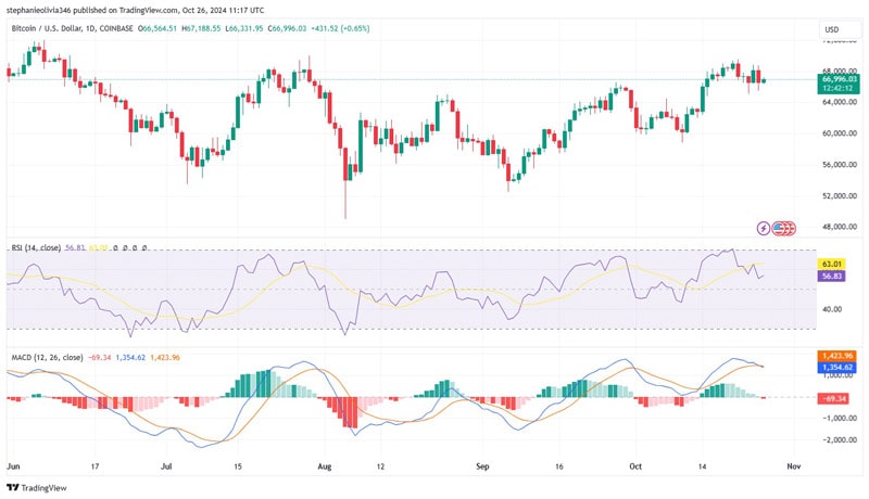 bitcoin-eyes-bullish-breakout-but-can-it-smash-this-major-resistance