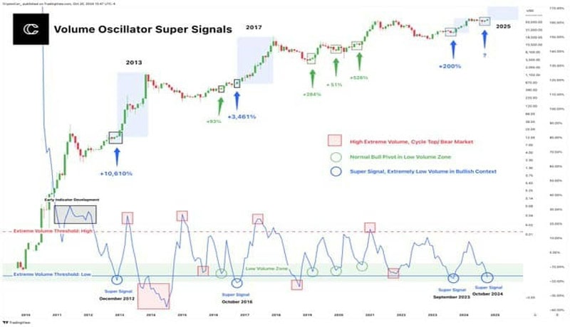 bitcoin-falls-under-67k-as-stocks-sell-off-but-btc-derivatives-are-stable