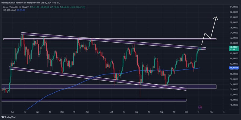 bitcoin-on-edge-short-sellers-vs-a-86600-btc-breakout-