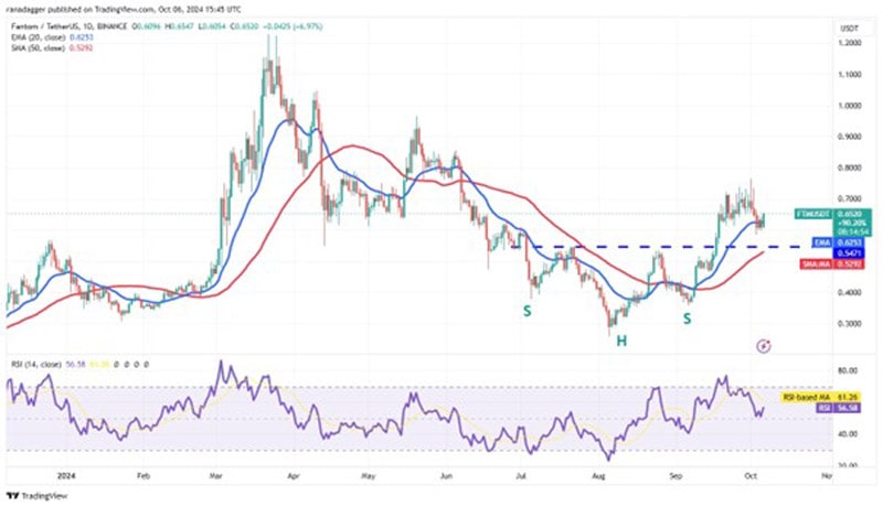 bitcoin-rise-could-pull-apt-wif-ftm-bgb