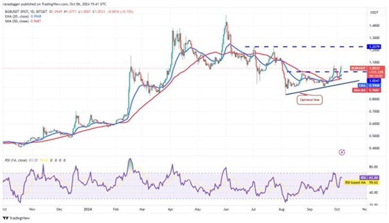 bitcoin-rise-could-pull-apt-wif-ftm-bgb