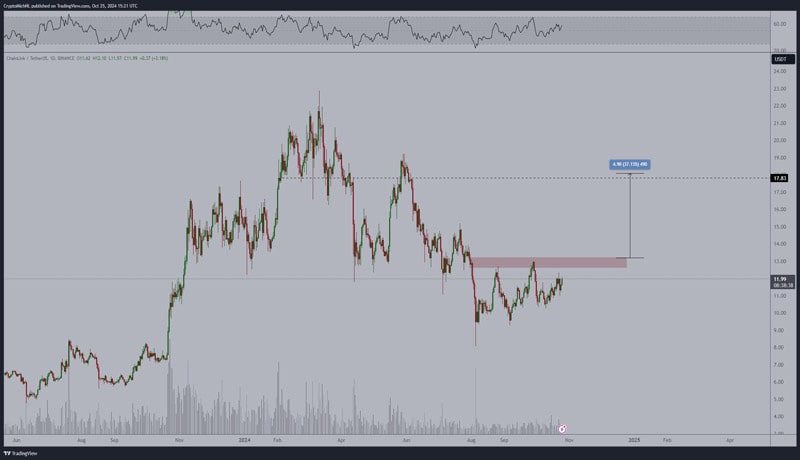 chainlink-is-a-40-surge-just-around-the-corner-for-link