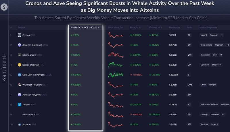 check-out-which-altcoins-might-explode-soon-according-to-analysts-at-santiment