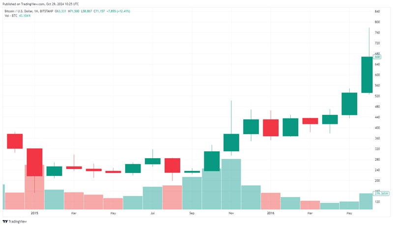 chinas-growing-debt-bitcoin-buying-opportunity-arthur-hayes