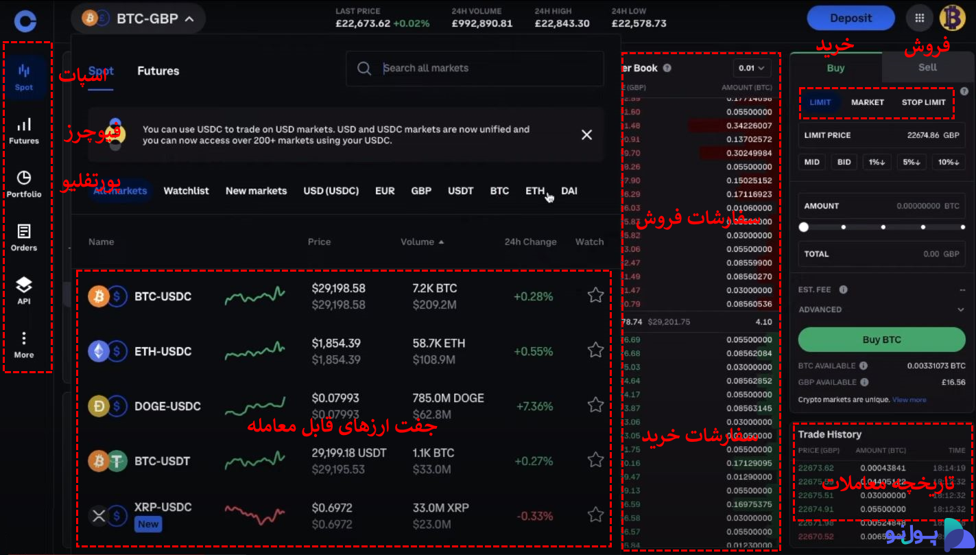 نحوه معامله فیوچر در صرافی کوین بیس