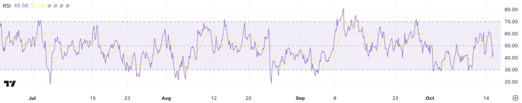 شاخص RSI تون کوین