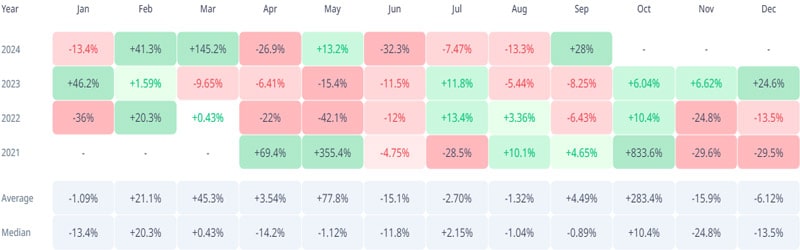 shiba-inu-price-historical-triple-digit-surge-this-october-