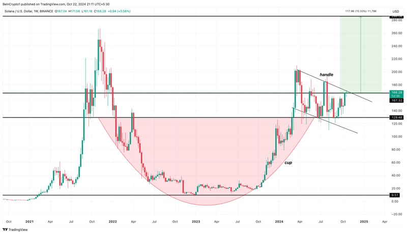 solana-price-chart-eyes-rally