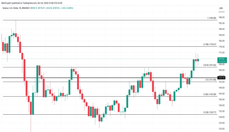 solana-price-chart-eyes-rally