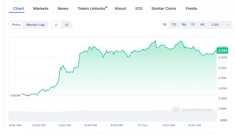 sui-price-soars-to-new-ath-whats-next