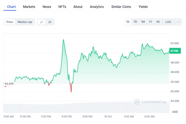 tesla-moves-all-765-million-bitcoin-unknown-wallets