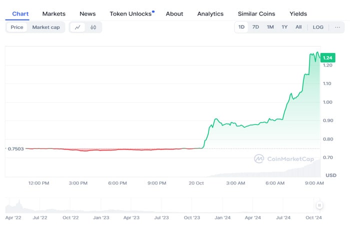 the-reason-behind-apecoins-ape-66-daily-surge-details-