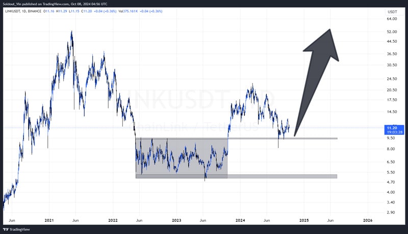 top-analyst-predicts-chainlink-price-if-market-cap-hits-100b-