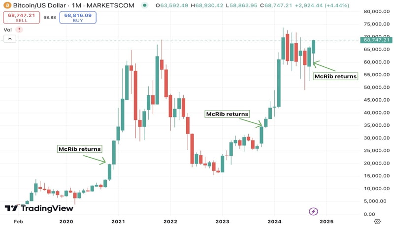 us-spot-bitcoin-etf-weekly-influx-hits-2b-btc-price-to-130k-incoming