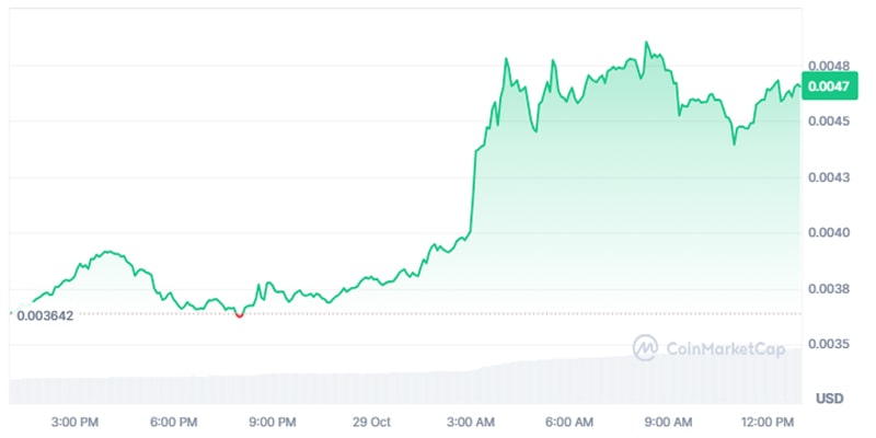 why-is-gamestop-gme-price-bullish-suddenly