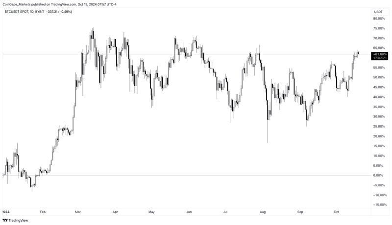 why-max-keiser-predicts-bitcoin-price-will-hit-220000-soon