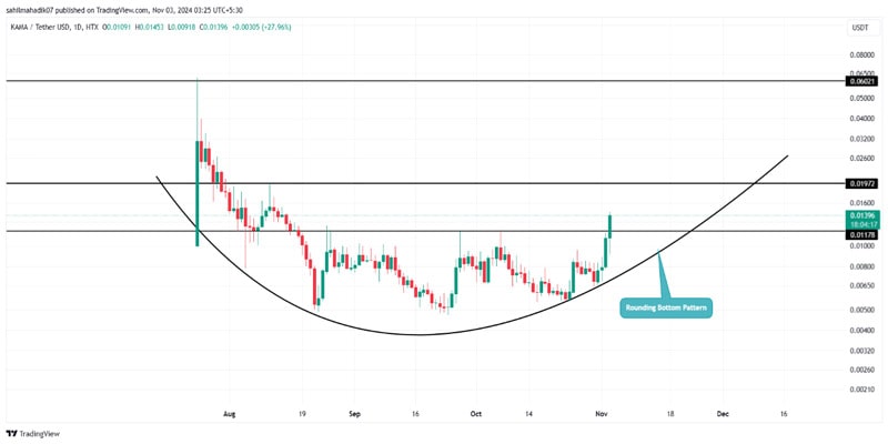 altcoins-for-US-presidential-election-