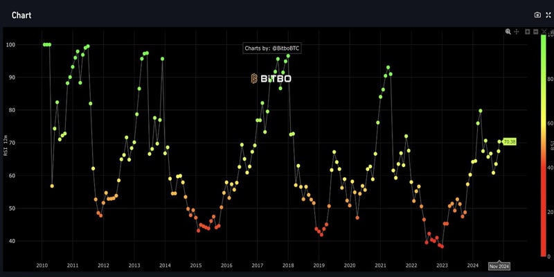 onchain-signals-btc-undervalued-