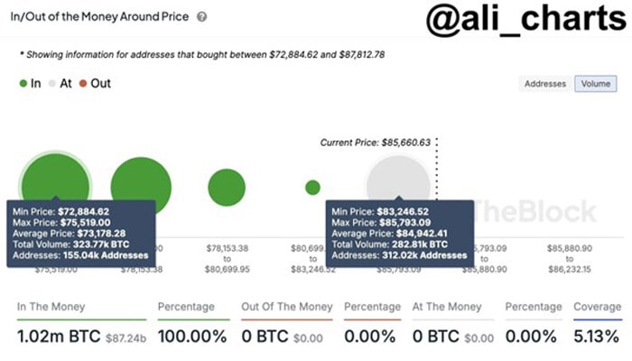 reasons-btc-correction-before-100k-5