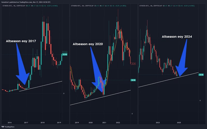 altseason-now-bitcoin-dominance-plummets