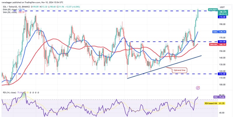 btc-move-could-rally-eth-sol-sui-aave