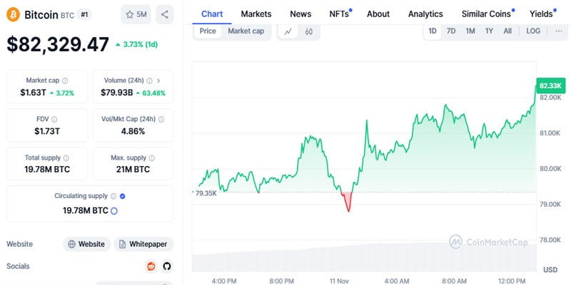 btc