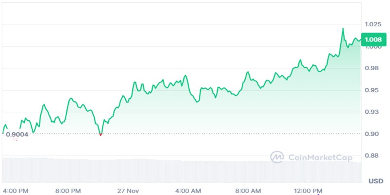 cardano-welcomes-first-zk-smart-contract-on-mainnet-details-