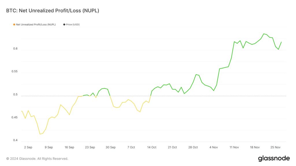 شاخص NUPL بیت کوین