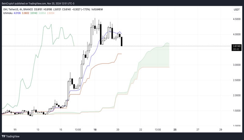 mantra-price-all-time-high-weakness-