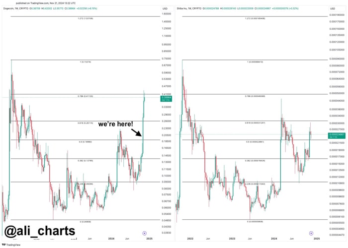 shib-burn-rate-rockets-4100-analysts-target-0-0005-on-bullish-patterns-formation