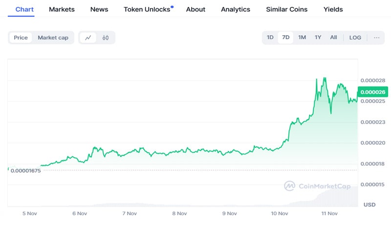 shiba-inu-enters-top-10-by-surpassing-trx-ton-following-weekend-surge