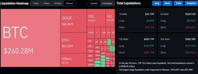 single-trader-was-liquidated-for-75-million-on-binance-amid-btcs-surge-to-new-all-time-high