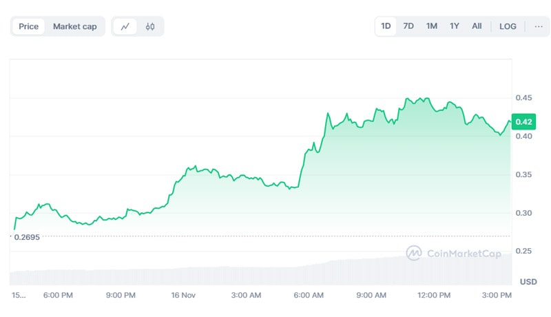 slerf-price-rockets-56-amid-massive-whale-buying-rally-to-continue-