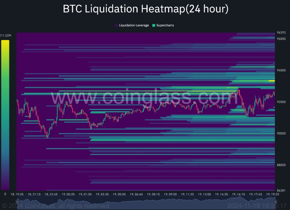 هیت مپ لیکویدیشن بیت کوین