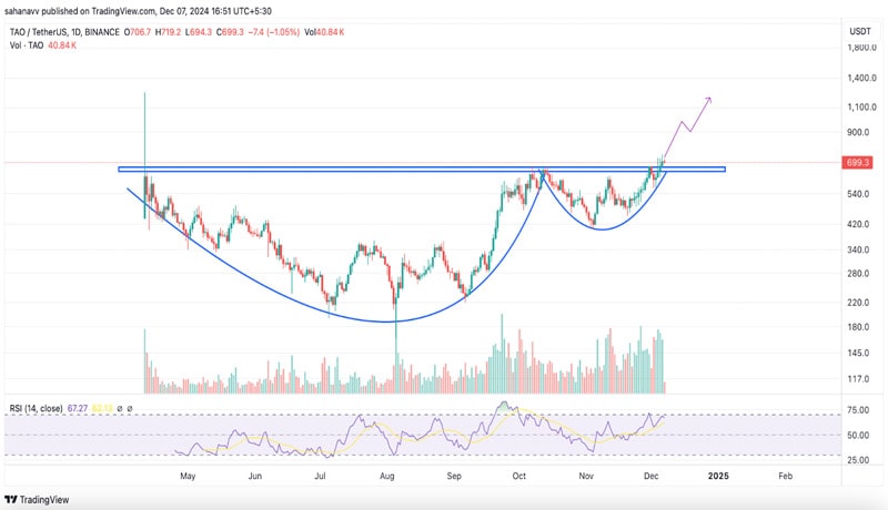 as-bitcoin-price-heads-to-a-6-digit-figure-these-altcoins-are-poised-to-hit-a-4-digit-figure-in-2024