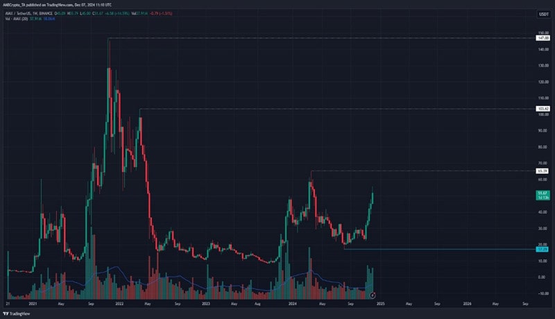 altcoin-watchlist-should-you-consider