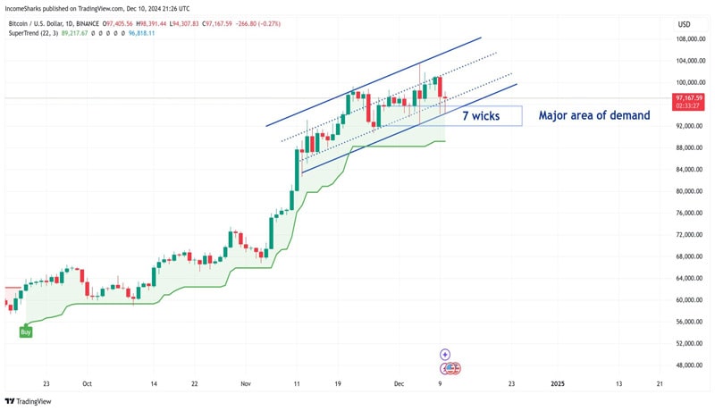 altcoin-season-index-suggest-btc-price-rally-can-resume-again