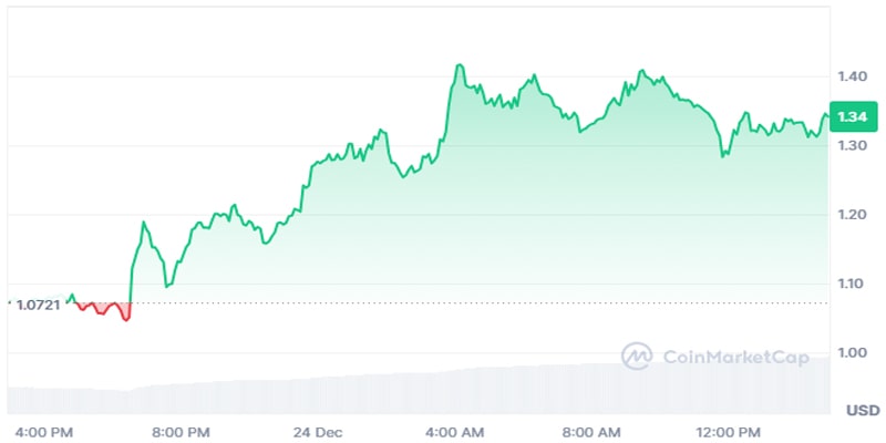 binance-labs-and-okx-invest-in-usual