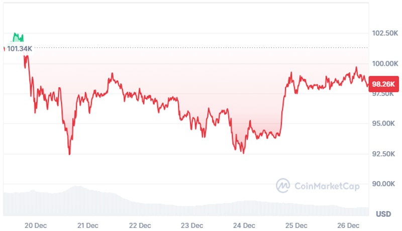 bitcoin-bulls-are-back-btc-derivatives-data-hints-at-rally-to-105-k