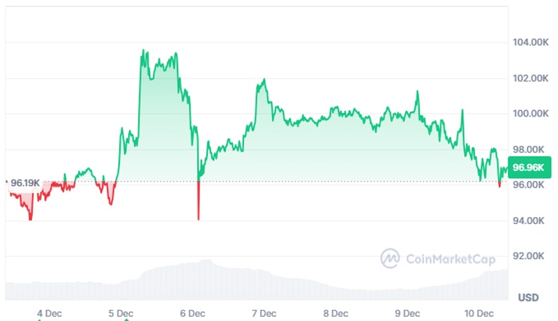 bitcoin-price-volatility-daily-realized-profit-metric-crypto-markets