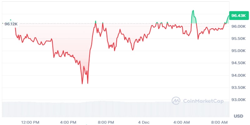 bitcoin-range-consolidation-a-heathy-next-step-before-next-btc-attempt-at-100-k