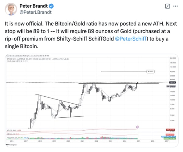 bitcoin-to-gold-ratio-new-record-btc-ath