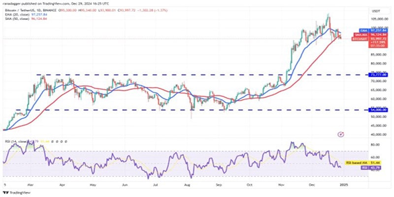 btc-drop-bnb-aave-xmr-virtual-strong