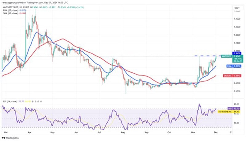 btc-move-100-k-shib-fil-mnt-aave